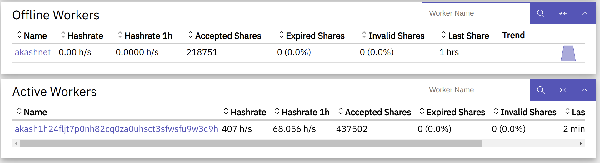 How to mine Monero on Akash Network