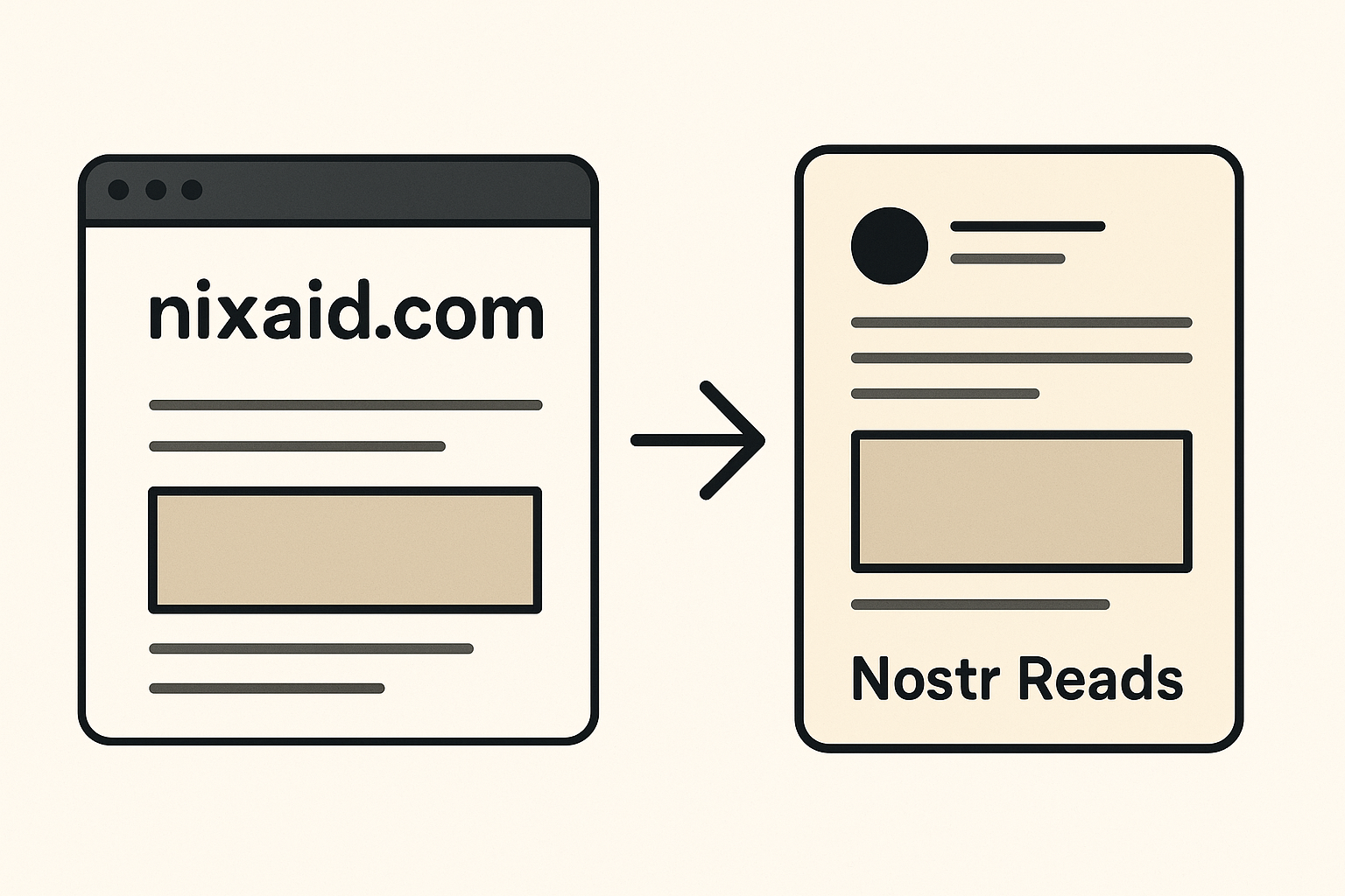 Farewell to Nixaid.com — Hello Nostr Reads